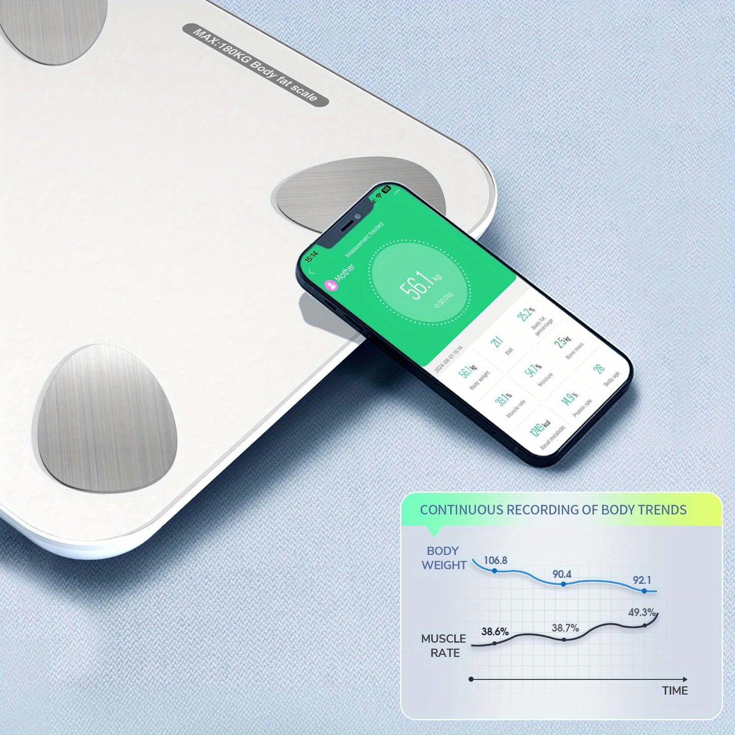 Smart Scale